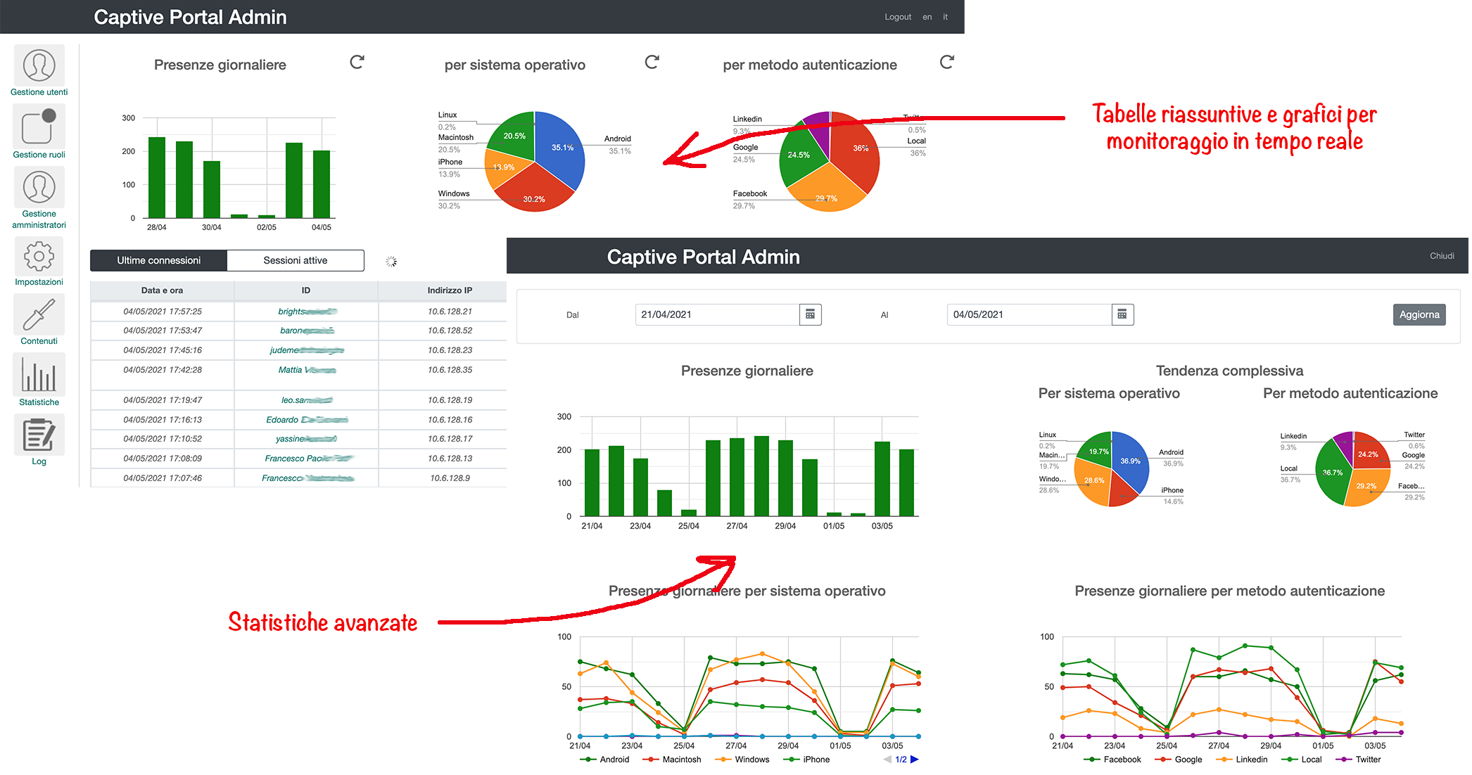 Captivissimo Captive Portal