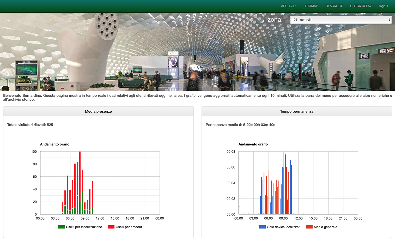 dashboard localizzazione indoor