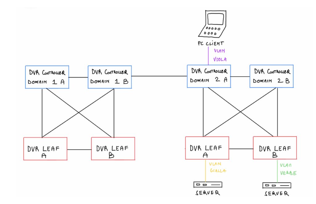 tromboning e datacenter