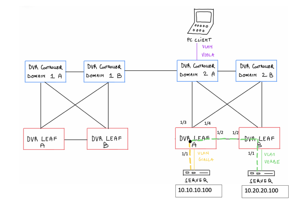 tromboning e datacenter