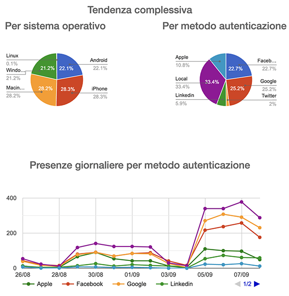 Dashboard CaptiVissimo Admin Portal