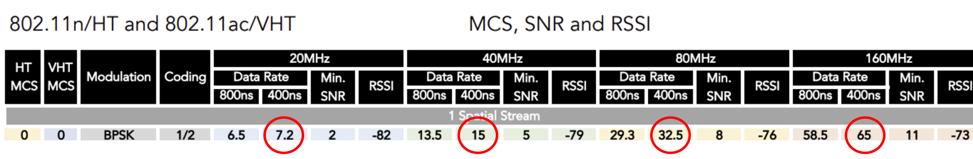 La Matematica del Wireless: Data Rate - NAeS Consulting