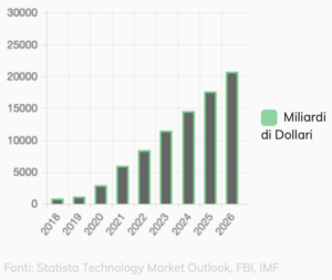 costo mondiale dei crimini informatici